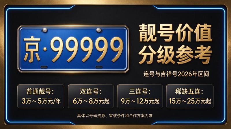 2026年京牌指标交易咨询现场